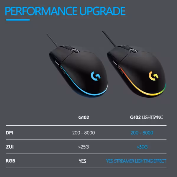 Logitech G102 LIGHTSYNC Wired Gaming Mouse Blue 8000 DPI 6 Buttons