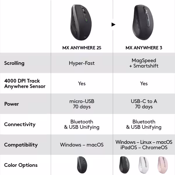 Logitech MX Anywhere 3 Wireless Mouse - Black