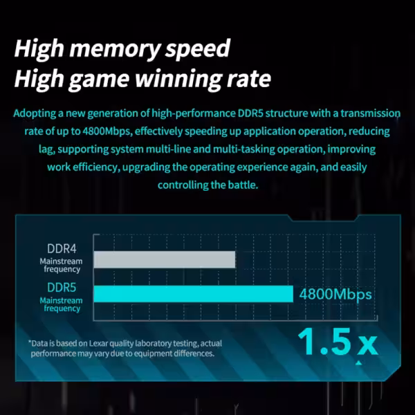 Lexar DDR5 16GB UDIMM Memory